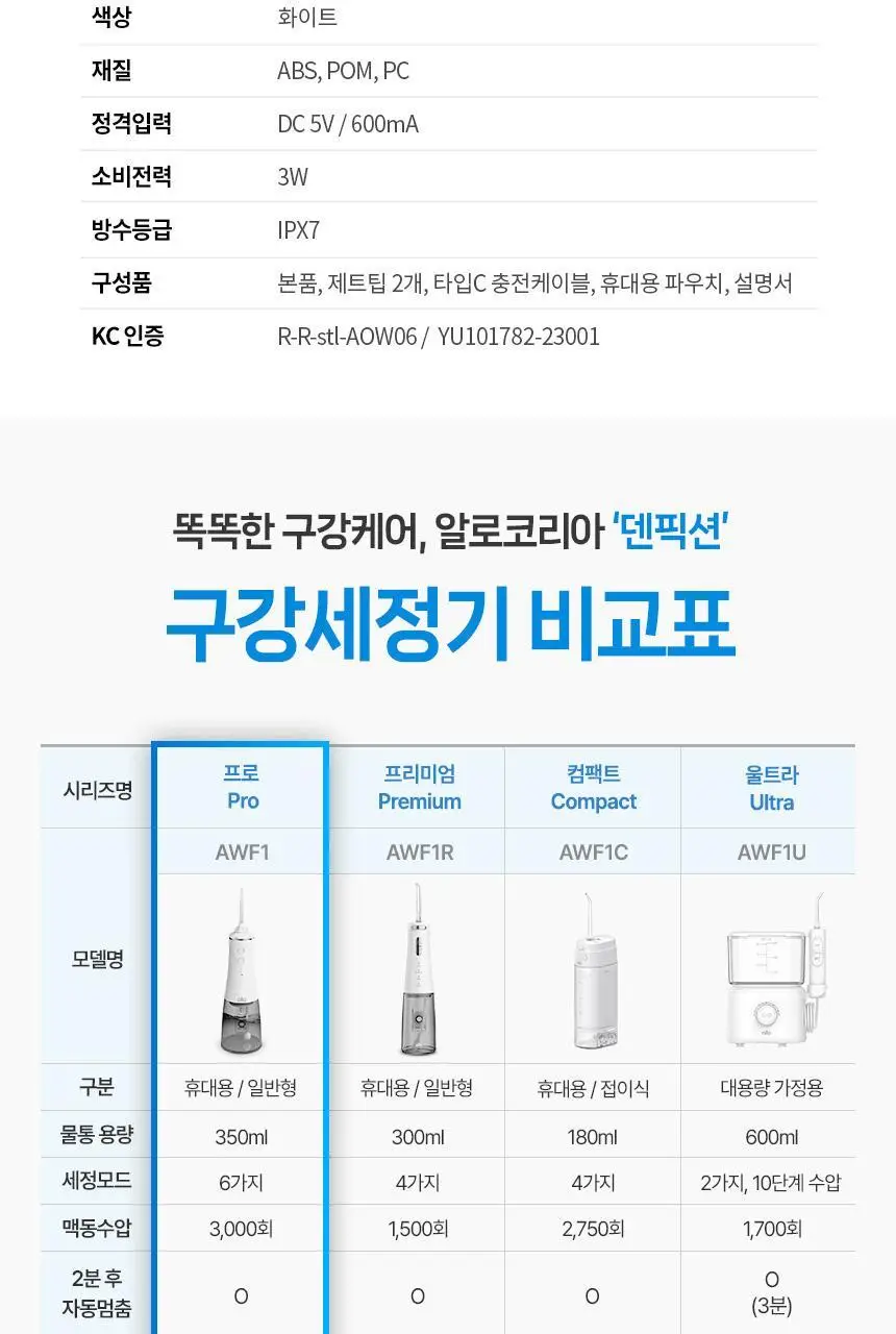 [리뷰이벤트] 알로코리아 덴픽션 휴대용 무선 구강세정기 AWF1 상세페이지 44